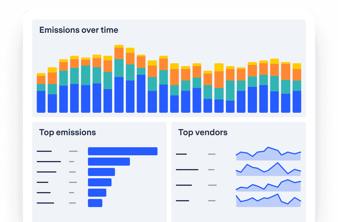 Graphic of carbon emission bar charts on the Watershed dashboard