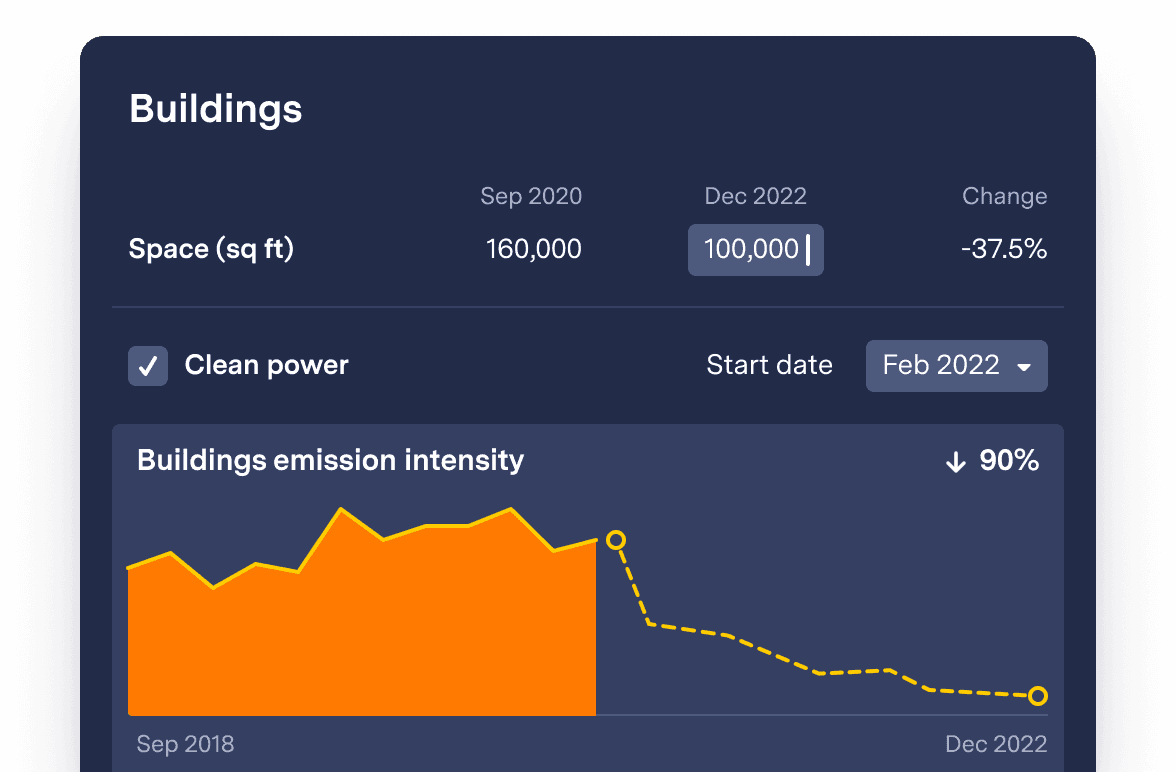 Graphic of setting carbon reduction goal in Watershed